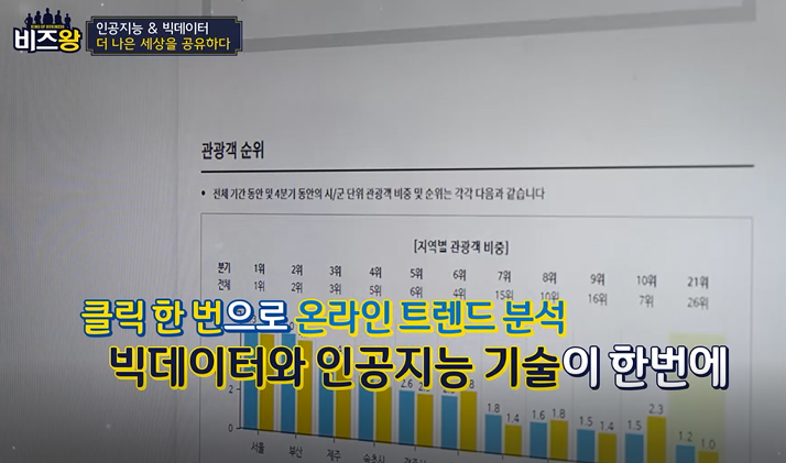 [MTN 비즈왕] 다음소프트의 인공지능·빅데이터 기술로 더 나은 세상을 공유하다